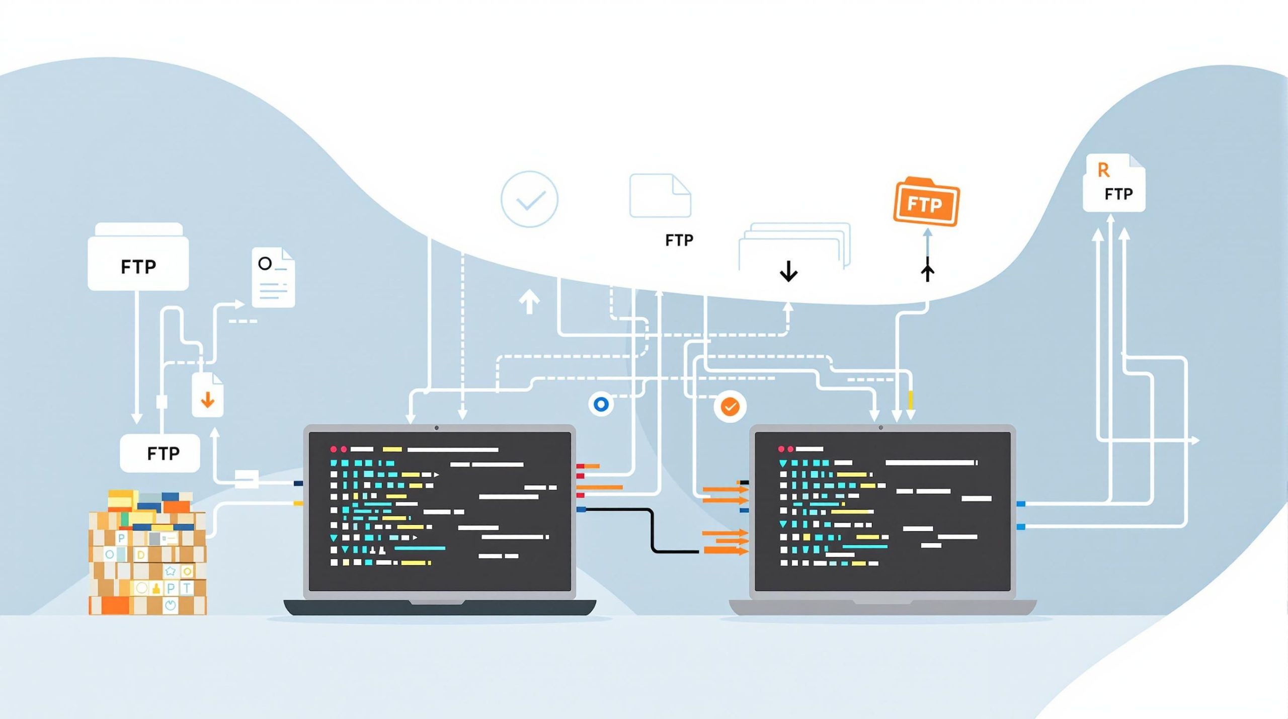 A picture of two computers communicating via FTP